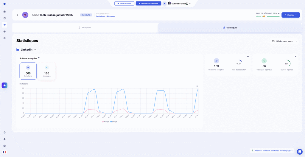 5 étapes pour intégrer l'intelligence artificielle dans votre stratégie de marketing de contenu en 2025 3 record taux de reponses campagne digiverso 3.02.2025